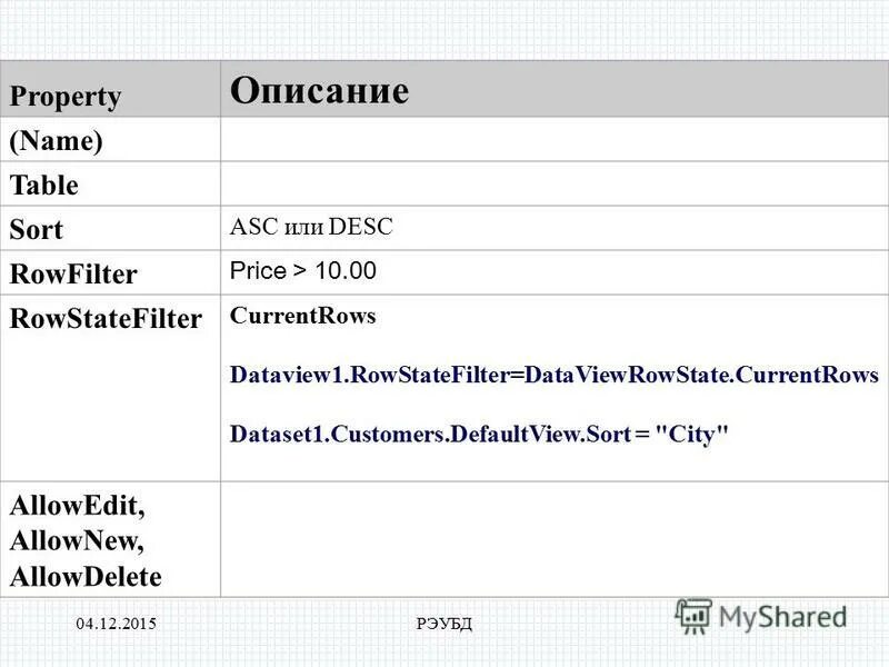 Asc desc сортировка. Mysql сортировка по убыванию. Сортировка по алфавиту sql. Where order by sql. Сортировка asc.