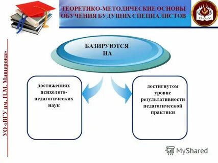 Основа обучения в вузе