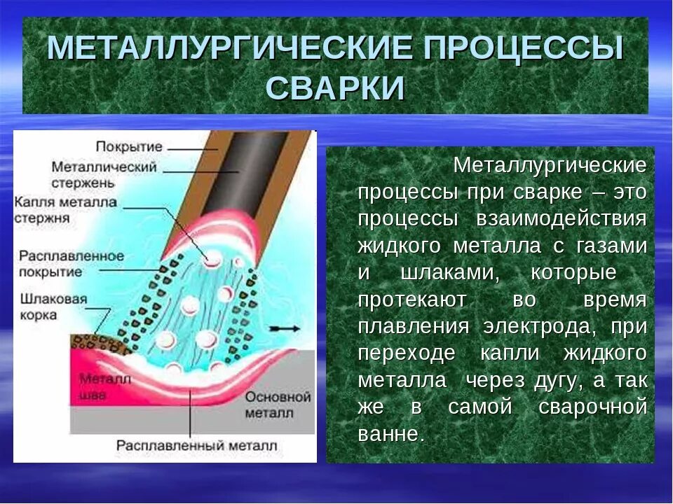 Химический процесс протекает во времени. Основы металлургических процессов при сварке. Тепловые и металлургические процессы при сварке. Металлургические процессы протекающие в сварочной ванне. Основные металлургические процессы при сварке.