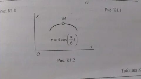 Представлен на рис 3