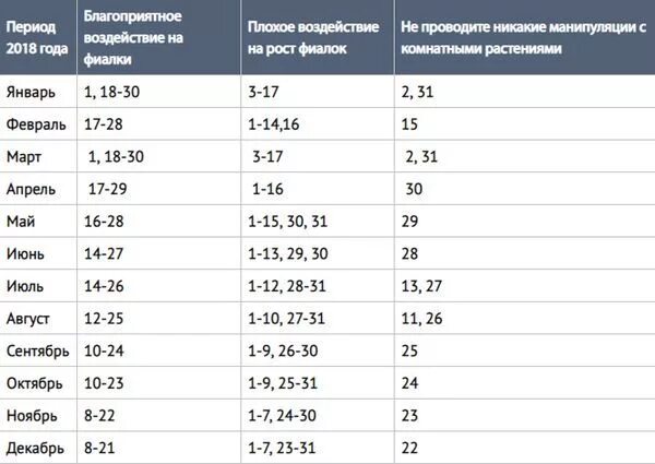 Пересадка фиалок в марте благоприятные дни. Дни для пересадки комнатных. Благоприятные дни для пересадки комнатных цветов. Благоприятные дни для пересадки домашних цветов. Календарь пересадки комнатных растений.