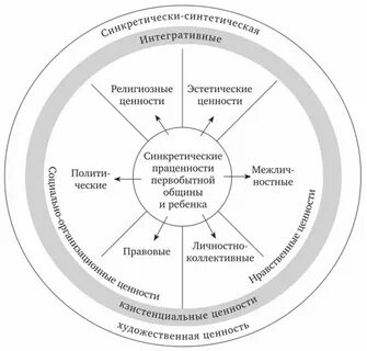 Высокая художественная ценность