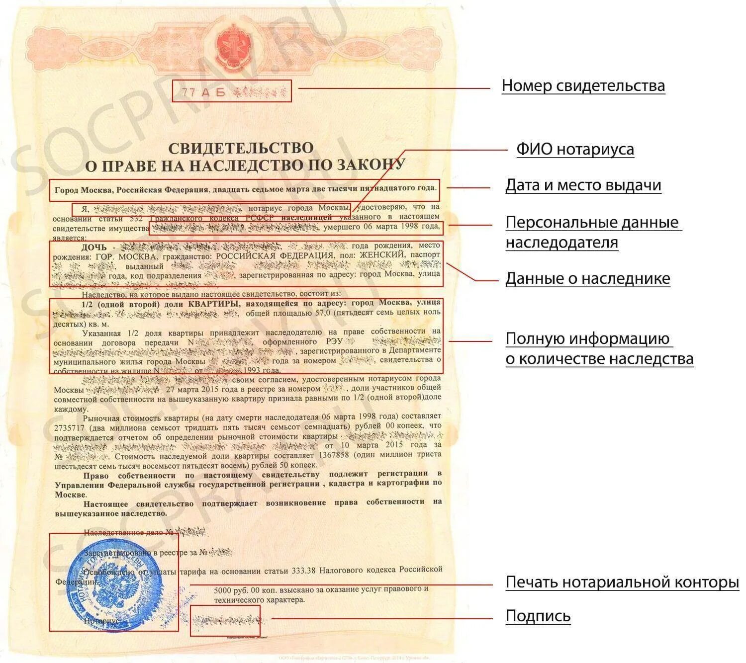 Можно ли переоформить собственность. Документ о вступлении в наследство как выглядит. Свидетельство о праве на наследство. Свидетельство о Раве нанаследство. Свидетельство о праве на наследство по закону.