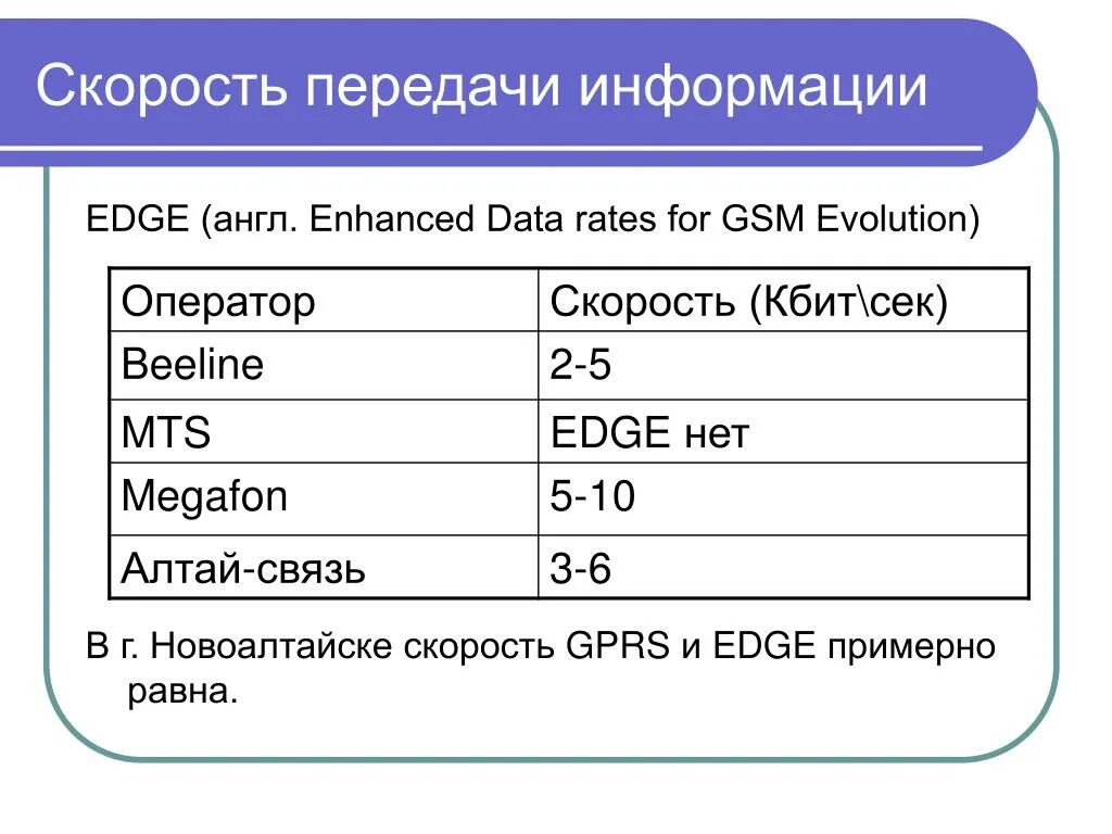 Скорость интернета GPRS. GPRS скорость передачи. Характеристики скорости передачи данных. GPRS характеристики.