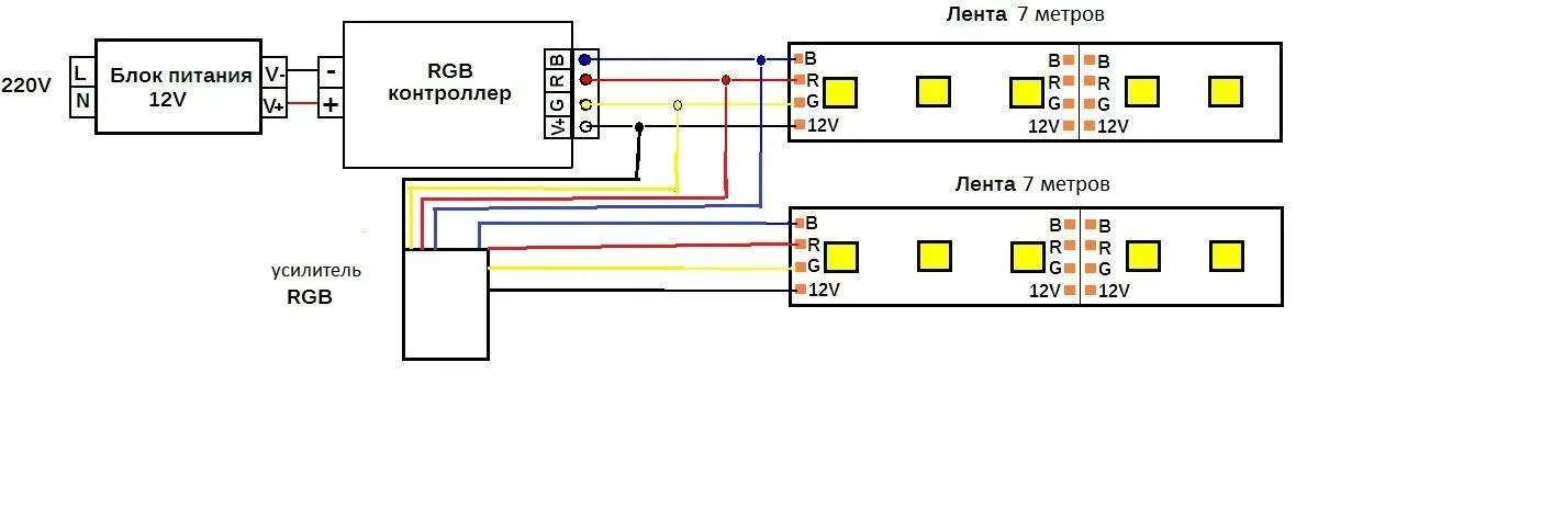 Как подключить 3 блока питания. Схема подключения диодной ленты блок питания выключатель 12 вольт. схема подключения светодиодной ленты к блоку питания 12 вольт. схема подключения диодной ленты через блок питания. схема подключения диодной ленты к блоку питания.