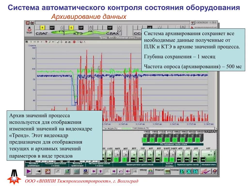 Система контроля технического состояния оборудования. Система мониторинга состояния оборудования. Системы автоматического мониторинга. Мониторинг параметров. Алгоритм мониторинга состояния оборудования.