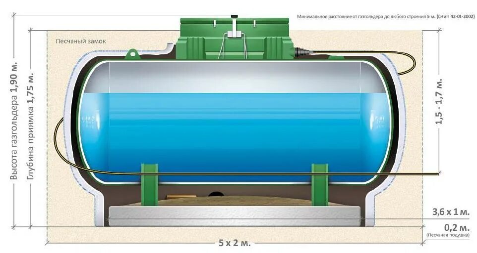 Газгольдер это что такое и для чего. Газгольдер мерлони. вертикальный газгольдер 2200. антонио мерлони. вертикальный газгольдер на 5000 литров.