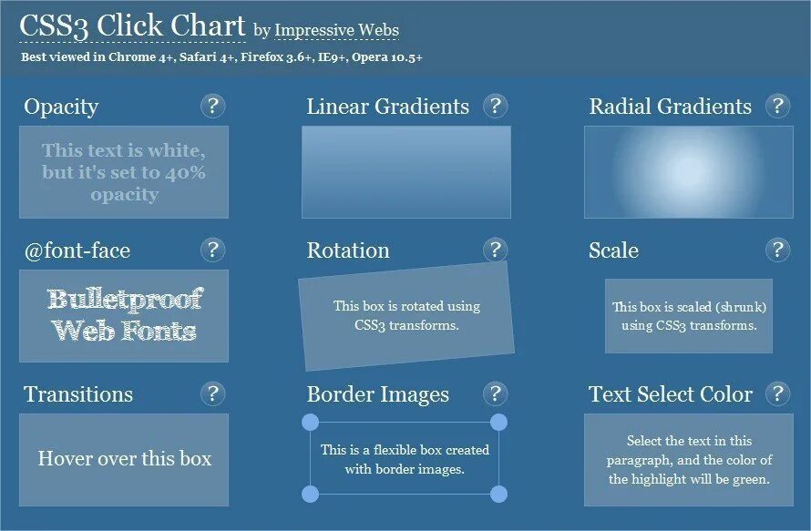 Css условия