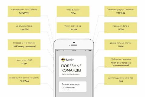 Как узнать тариф билайн телефоне команда