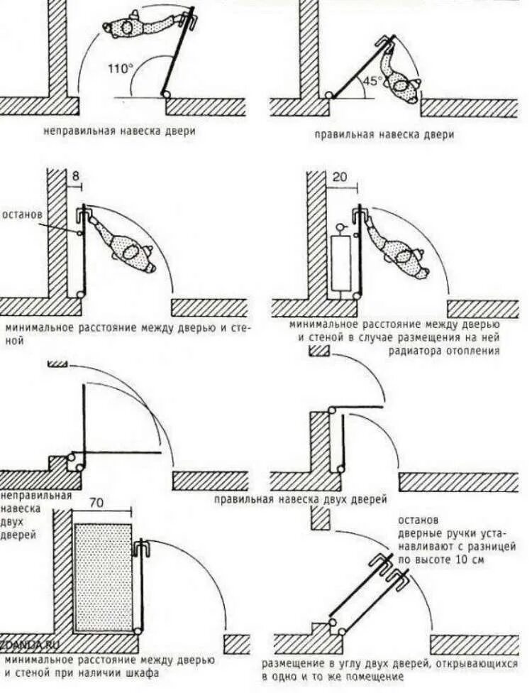 Как должны открываться двери в квартире. Схема крепления в дверном проеме. Схема установки дверного проема межкомнатной. Открывание входной двери по пожарной безопасности. Тип открывания входных дверей схема.