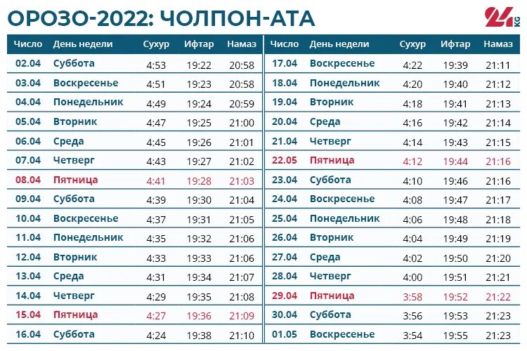 Орозо календарь. Орозо 2022. Расписание Рамадан 2022. Орозо 2022 в Кыргызстане.