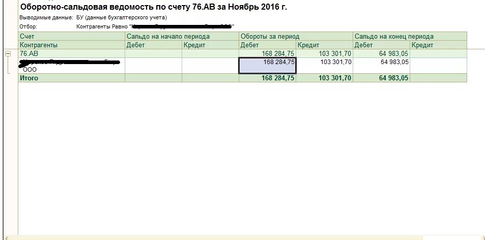 Оборотно-сальдовая ведомость по счету 76. Оборотно сальдовая ведомость 76 счет. Оборотно-сальдовая ведомость по счету 76 АВ. 76ав.