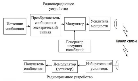 Схема ртс