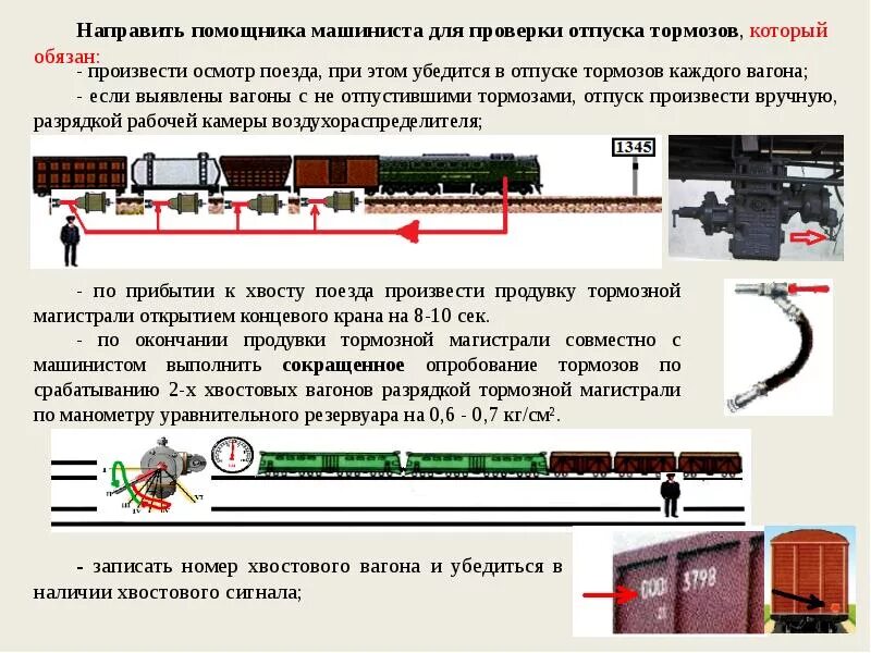 Неисправности сспс. Торможение поезда. Нестандартные ситуации для локомотивных бригад в пути следования. Действия локомотивной бригады в нестандартных ситуациях. Нестандартные ситуации РЖД для локомотивных бригад.