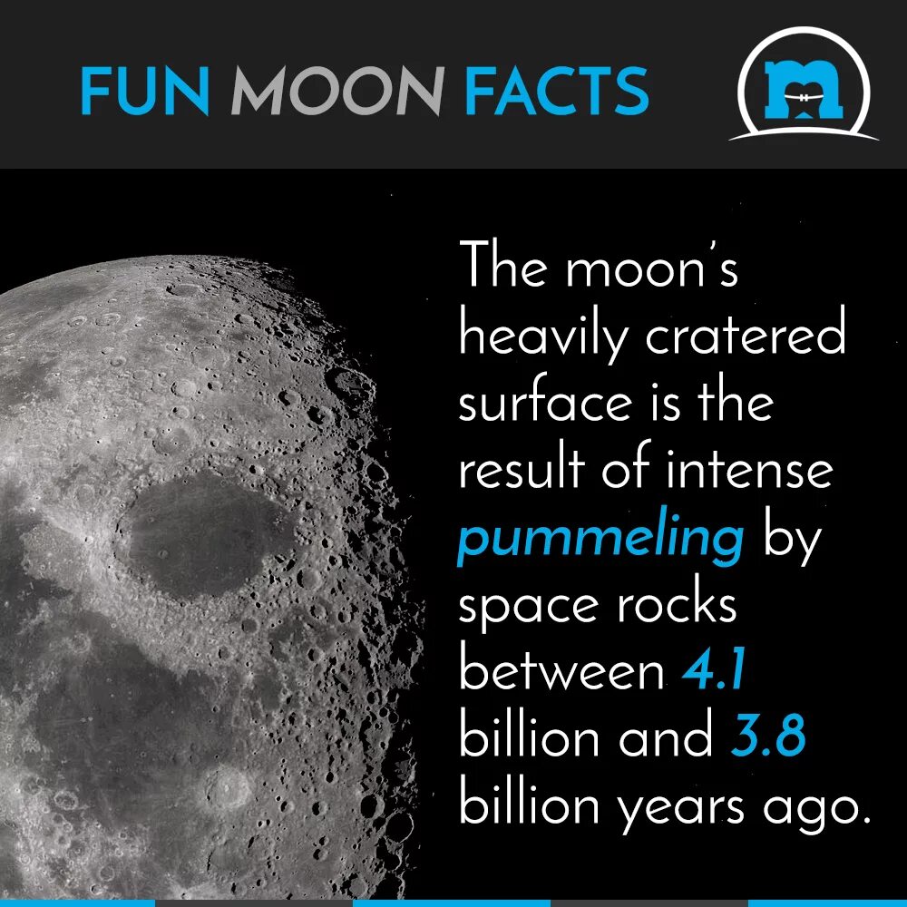 Moon facts. Facts about Moon. What do you know about the Moon. Facts about Moon for Kids.