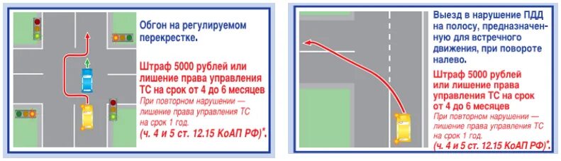 Обгон на перекрестке. Обгон на перекрестке штраф. Обгон на регулируемом перекрестке. Обгон на перекрестке с поворотом налево. Выезд на встречную полосу на повороте