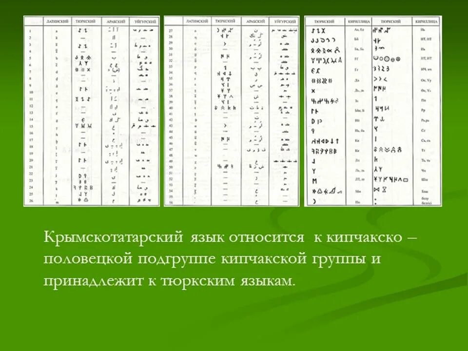Как будет по крымско татарски. Язык крымских татар. крымский татарский язык. крымские татары язык алфавит. крымскотатарская письменность.