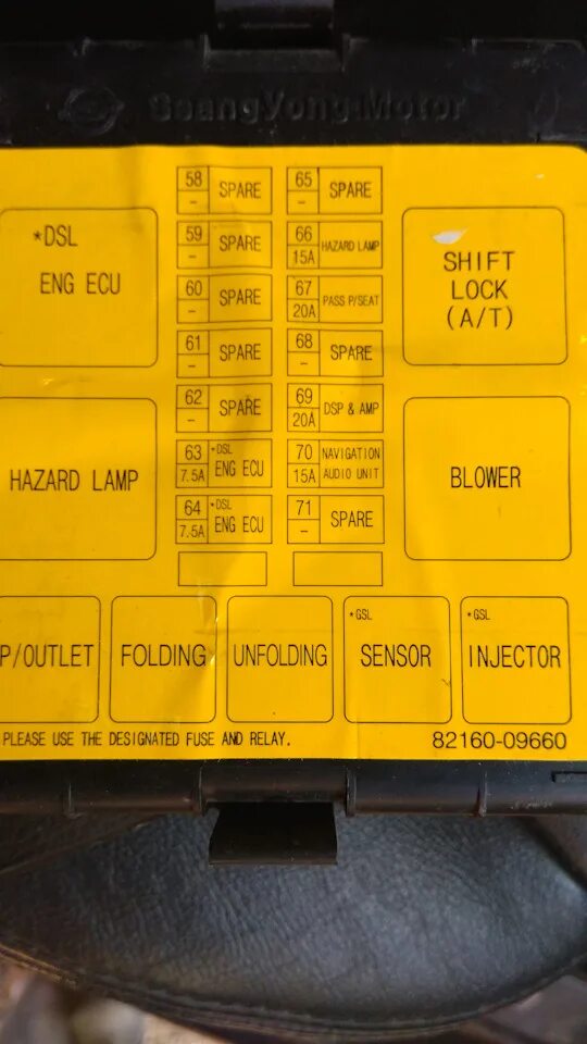 Предохранители санг енг кайрон. Предохранители SSANGYONG Kyron 2.3. Блок предохранителей Санг енг Кайрон дизель. Блок реле и предохранители SSANGYONG Kyron 2013. Блок предохранителей SSANGYONG Actyon 2011 дизель.