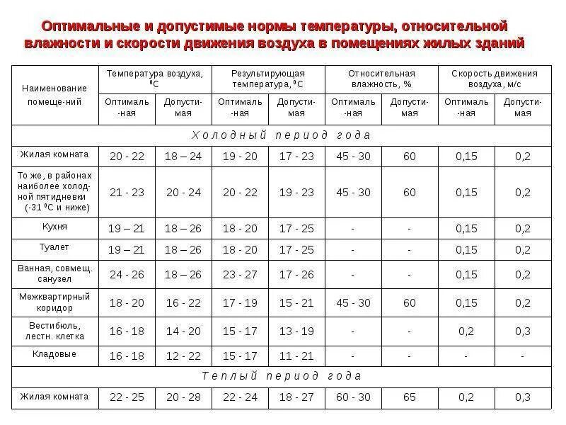 Максимально допустимая влажность