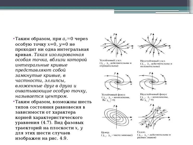Особая точка определение