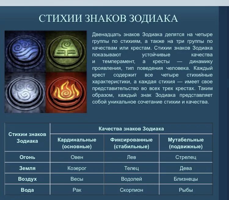 Сила предсказание. Знаки зодиака стихии. Стихи знаков зодиака. Знаки зодиака потстихиям. Знаки Зодиак по стизиям.