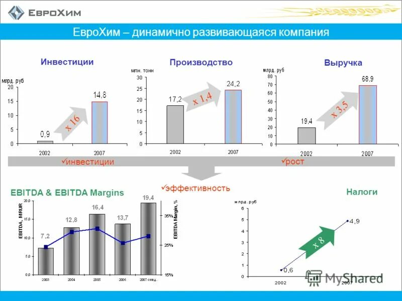 Финам график. Валютная пара usd/jpy картинки. Вложения форум. Инвестиции в валюту график стоимости. Валютные инвестиции график стоимости.