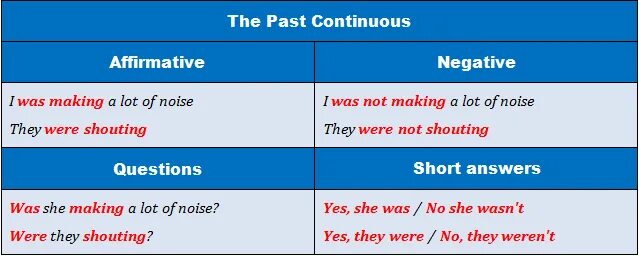 Past Continuous текст. Past Continuous упражнения 5 класс. Past Continuous n схема с временной стрелкой. Not look в past Continuous. Паст континиус контрольная