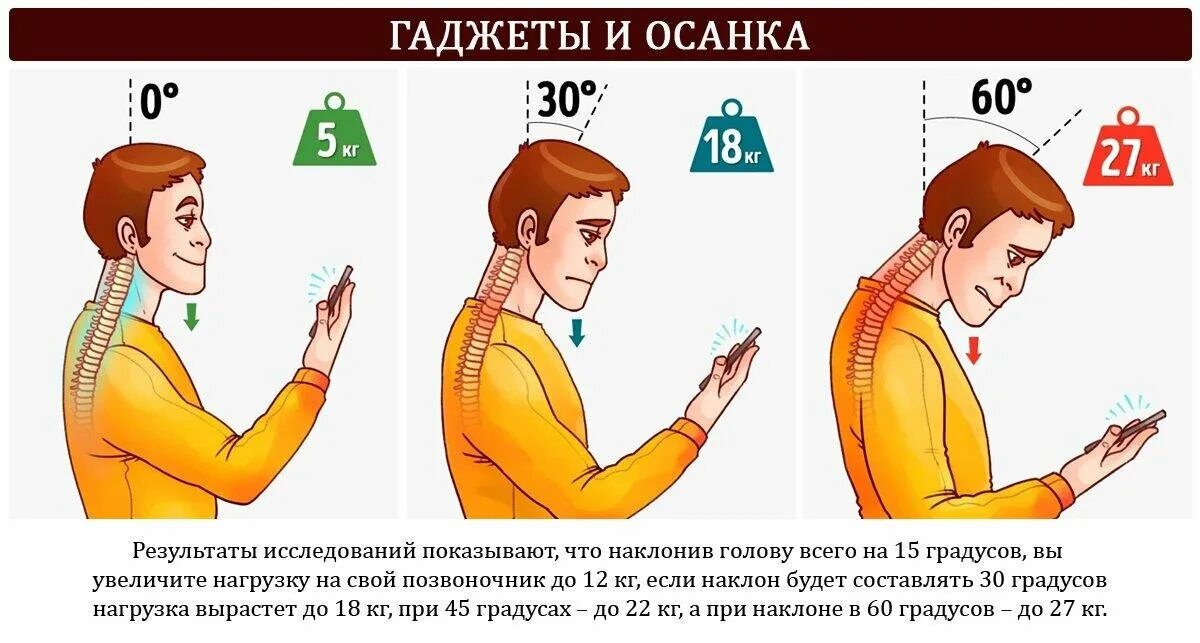 Телефон и шея нагрузка. Нагрузка на шейный отдел позвоночника. Нагрузка на позвоночник. Нагрузка на шею при наклоне головы.