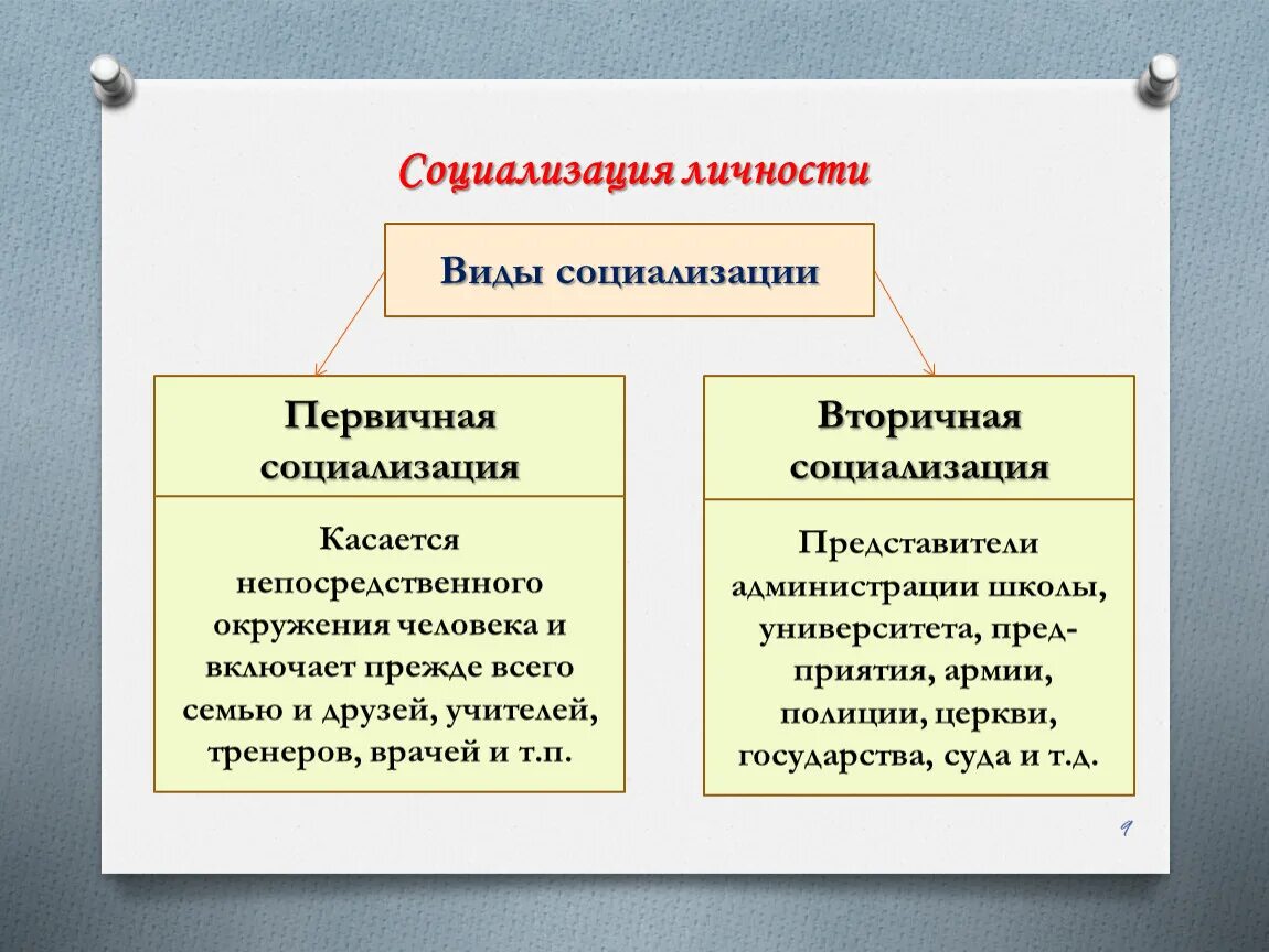 Формы общения личности