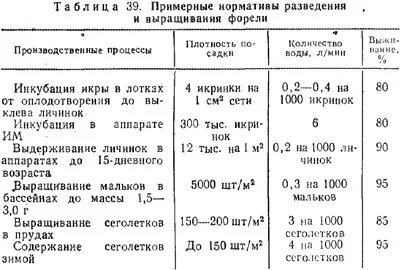 Плотность водоема