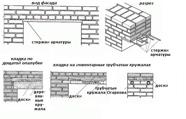 Ширина проемов в кирпичной кладке. Кладочный размер кирпича таблица. Таблица кратности кладочных размеров кирпича.. Таблица раскладки кирпича по вертикали. Простенки проемы