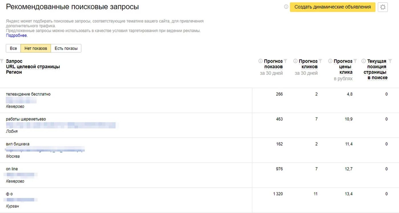 Количество поисковых запросов в яндексе. Количество поисковых запросов в яндексе
