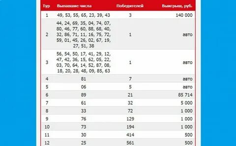 Жилищная лотерея тираж 12 мая