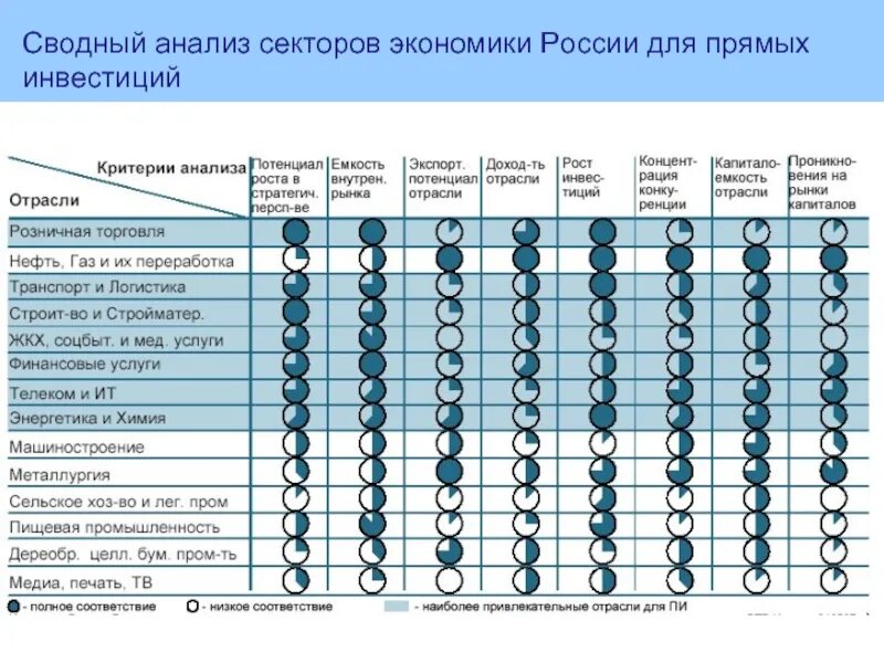 Сводный анализ. Анализ секторов экономики для инвестиций. Сводного анализа. Сводный анализ количества.