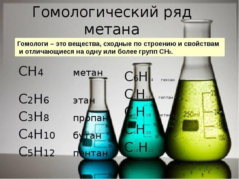 Углеводородов ряда метана. Гомологический ряд метана. Углеводороды метанового ряда. Гомологическая ряд Метаноа. Насыщенные углеводороды.