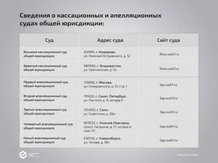 Какие суды могут быть кассационной инстанцией