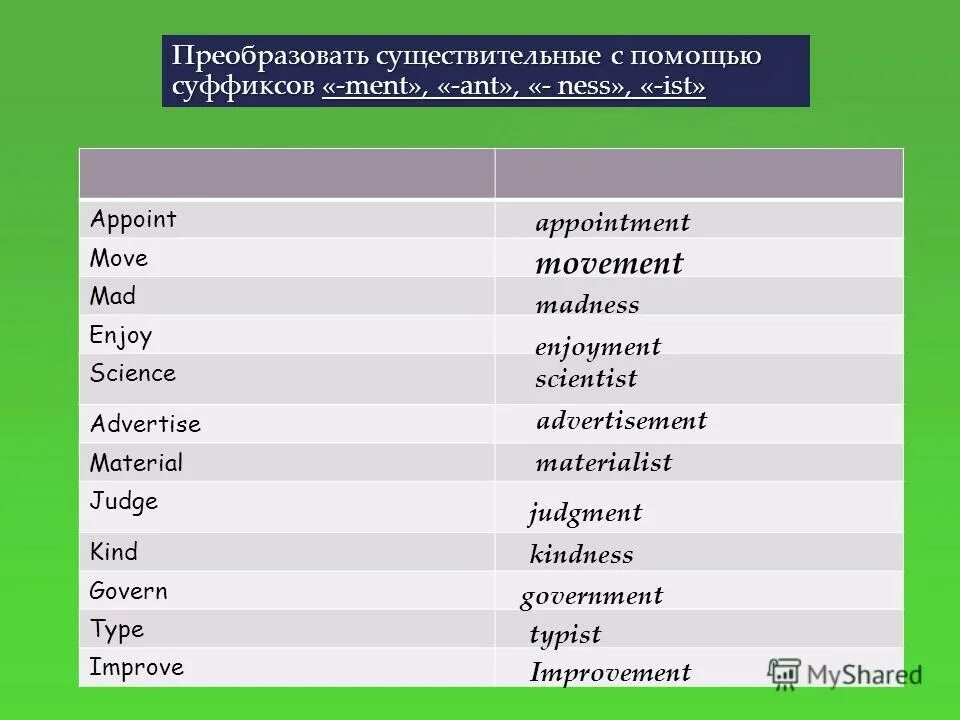 Существительное преобразовать в прилагательное. Суффиксы существительных от глаголов в английском языке. Существительное преобразовать в прилагательное. Абстрактные прилагательные в английском языке. Существительное преобразовать в прилагательное.