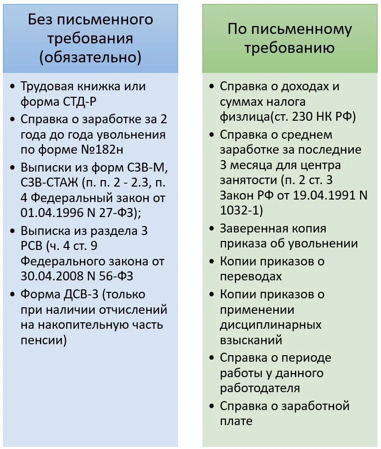 Список справок при увольнении. Список документов при увольнении. Список документов при увольнении сотрудника. Какие справки при увольнении. Документы работнику при увольнении 2023