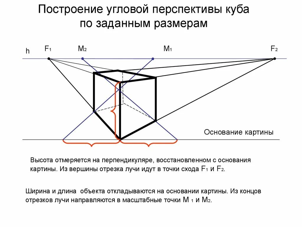 Построение Куба в перспективе. Построение угловой перспективы Куба по заданным размерам. Угловая перспектива вид снизу. Угловая перспектива вид снизу куб.