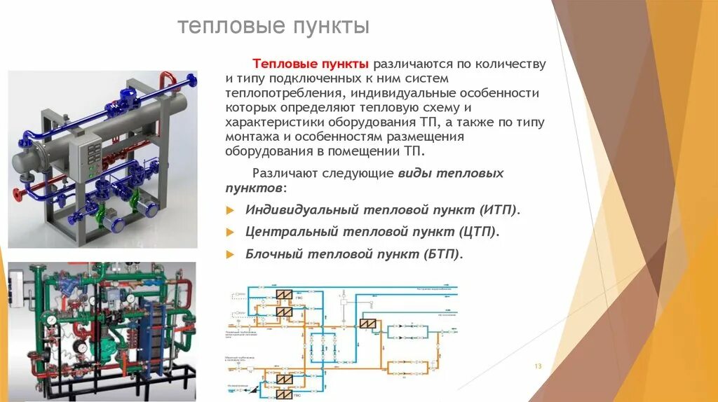 Теплоснабжение пособие