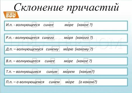 Как определяются гласные в падежных окончаниях причастий