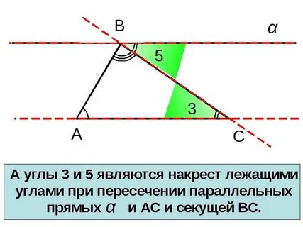 Как проводить параллельные в угле