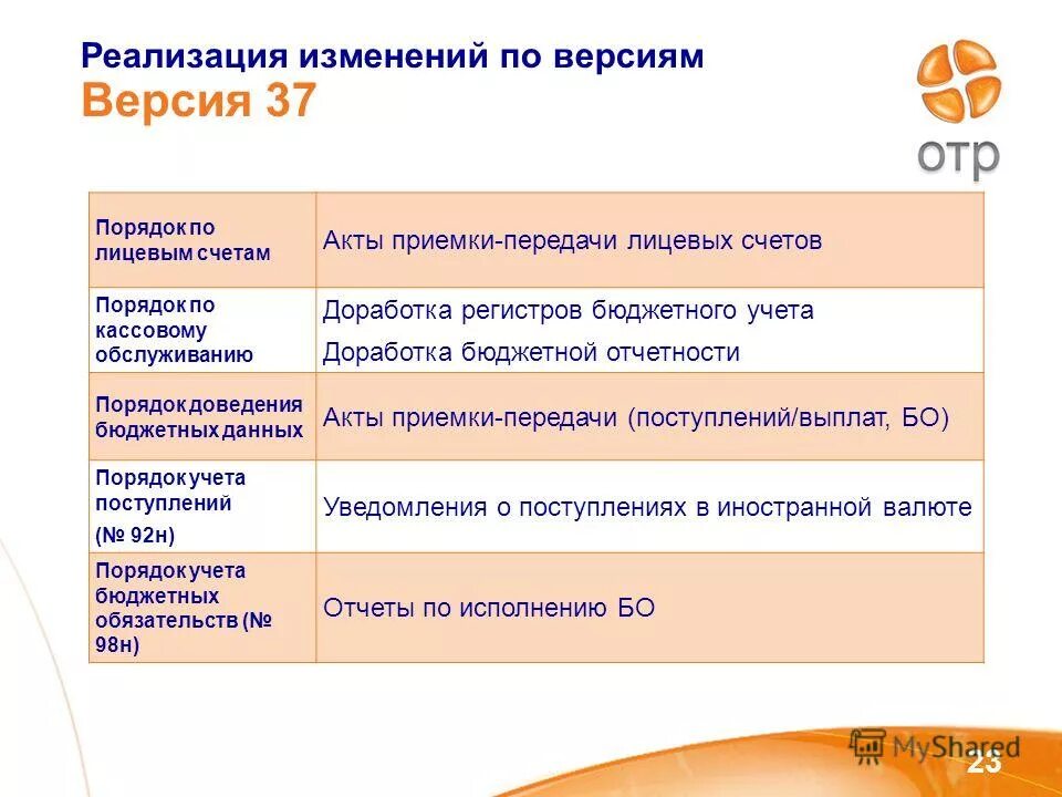 Приказ министерства финансов российской федерации. Министерство финансов рф. Бюджетные обязательства это. Бюджетные обязательства казначейство. 258н порядок учета бюджетных обязательств.