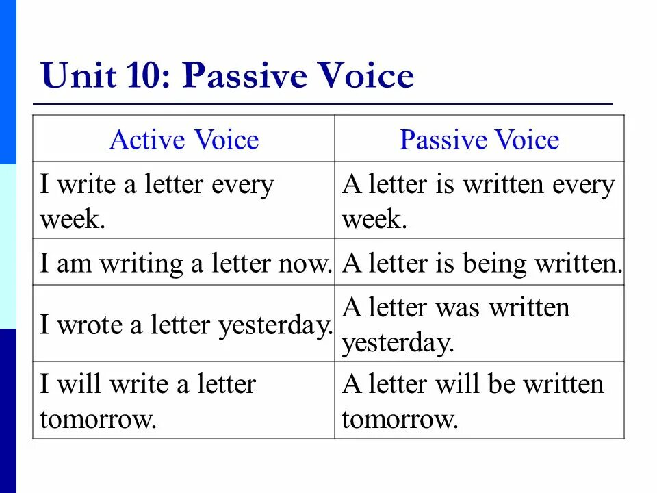 Passive Voice. Active and Passive Voice. Active Voice and Passive Voice. Write в пассивном залоге. Write sentences in the present passive