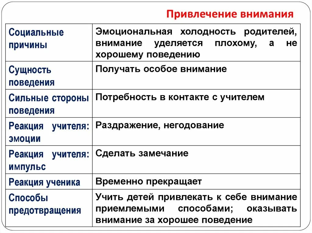 Привлечение внимания. Способы привлечения внимания детей. Приёмы привлечения внимания детей в детском саду. Поведенческие реакции детей примеры. Привлечение внимания пример