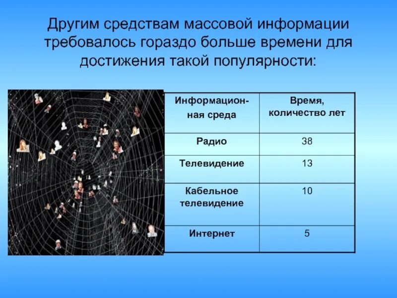 Информационная среда время лет. Среда время.