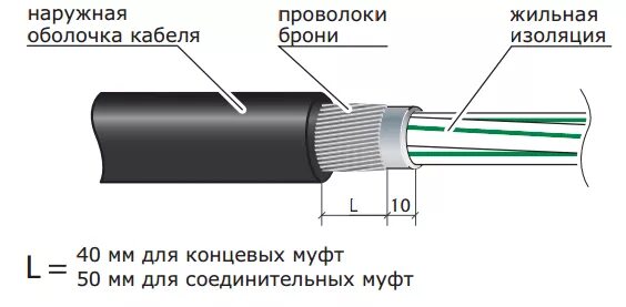 Напряжение на броне кабеля. Муфта заземления брони оптического кабеля. заземление муфты кабеля. комплект для заземления оптического кабеля кзок-2. заземление брони кабеля чертеж.