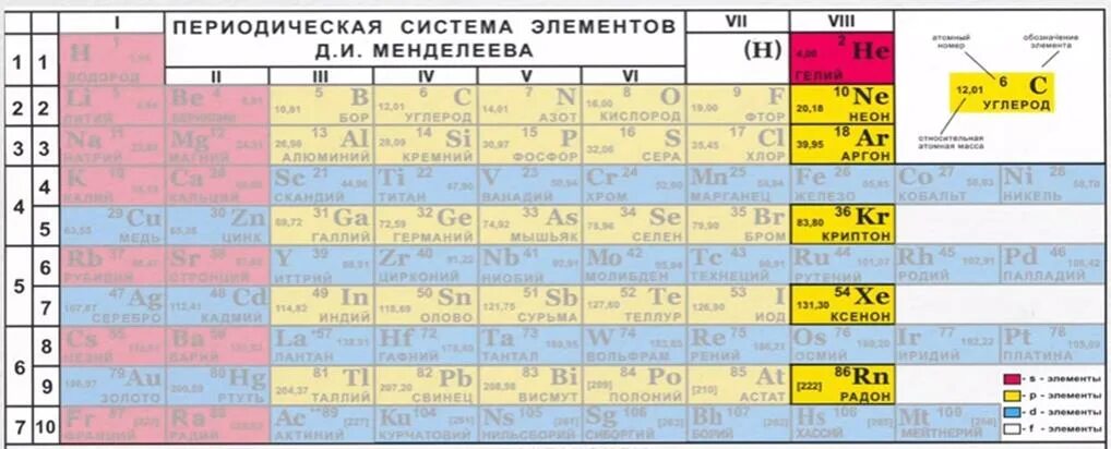 Побочная подгруппа 5 группы. Галогены в таблице Менделеева. ГАЗЫ В таблице Менделеева. Инертные ГАЗЫ В таблице Менделеева. Благородные ГАЗЫ В таблице Менделеева.