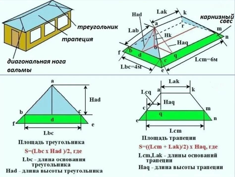 Размер установленной на территории. Как считается метраж кровли. как посчитать треугольную крышу. как посчитать размер крыши в квадратных метрах. площадь вальмовой кровли калькулятор.