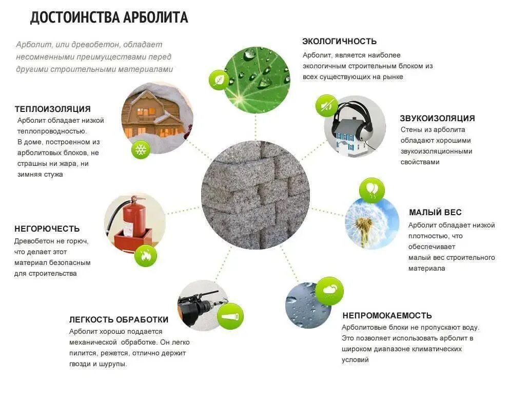 Какой элемент является основным строительным блоком